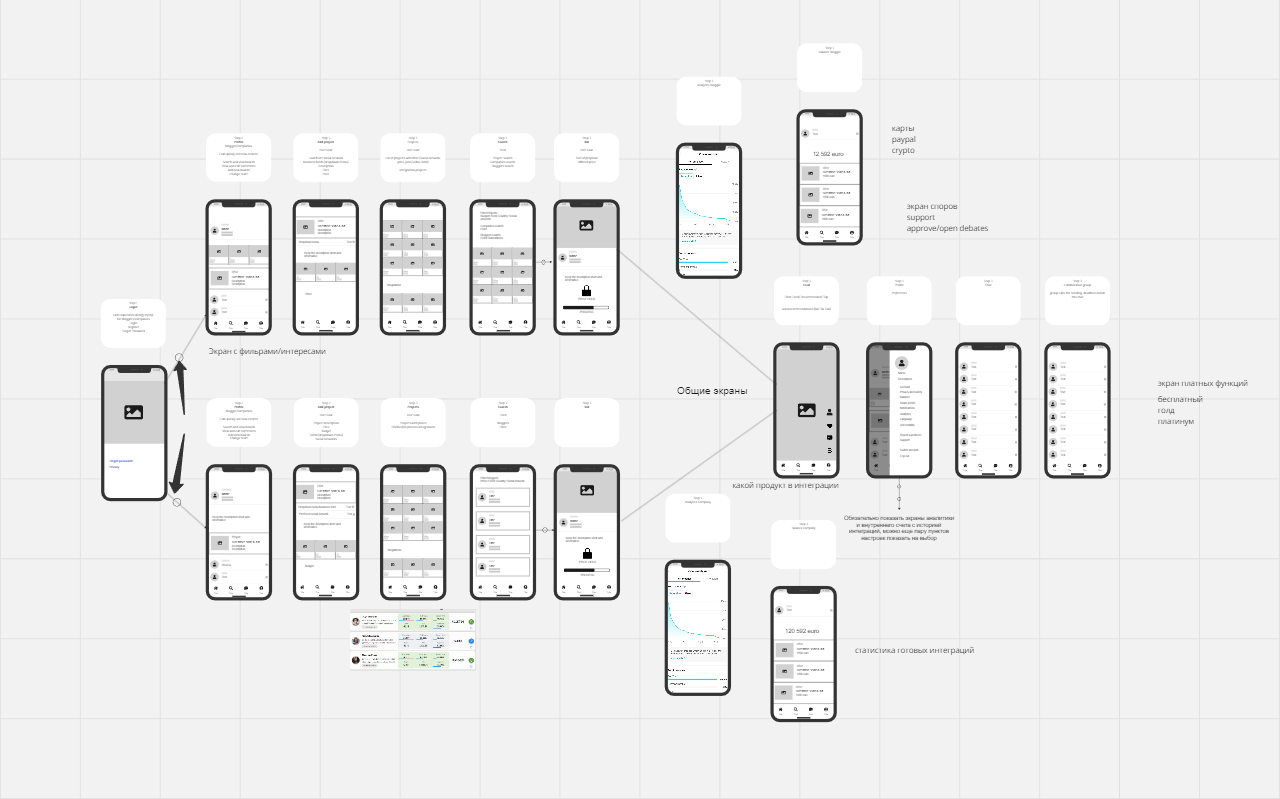 IZYBLOGGER project visual 1